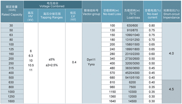 S11系列10kV-35kV級低損耗無勵磁調壓變壓器參數